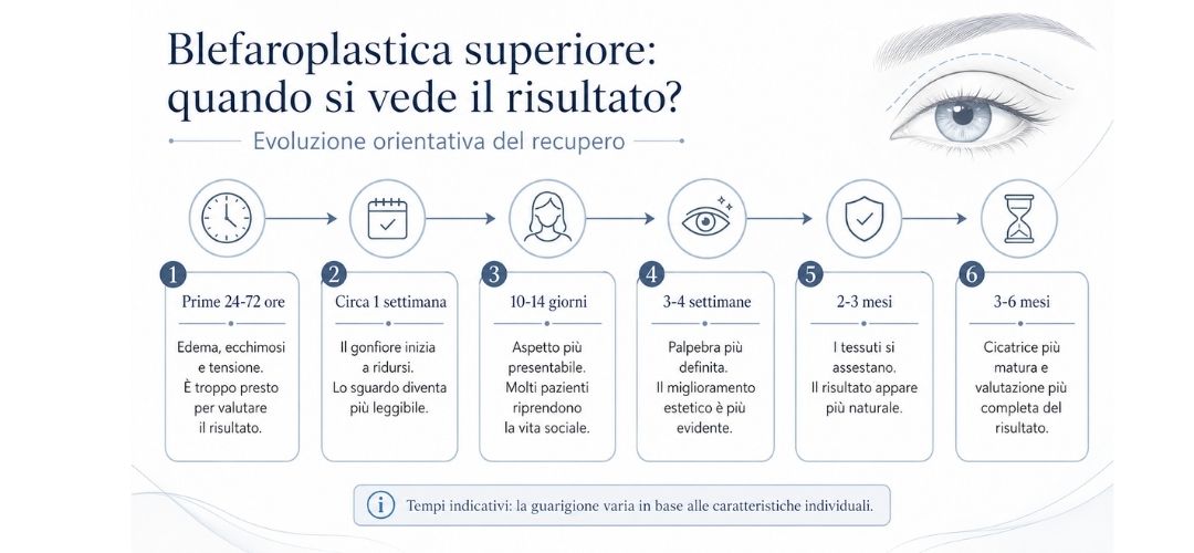 risultato della blefaroplastica superiore quando si vede risultato della blefaroplastica superiore quando si vede